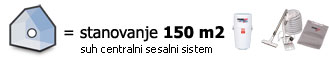Paket za stanovanje do 150 m2 - suh sistem